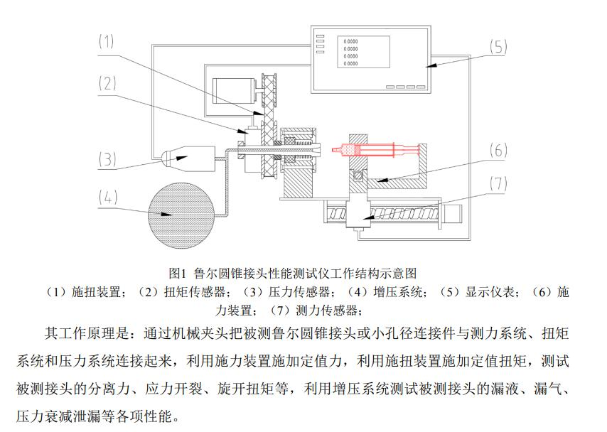 魯爾圓錐接頭性能測試儀工作原理 魯爾圓錐接頭性能測試儀工作原理